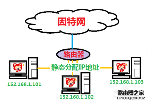 彻底解决无线网络连接提示的有限访问权限