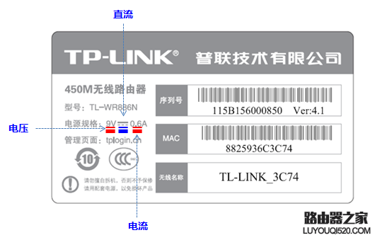 如何确认路由器的电源规格是否匹配？