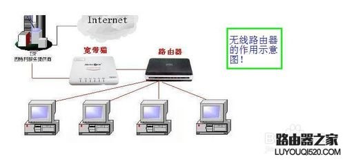 如何修改自己喜欢的无线路由器名称？