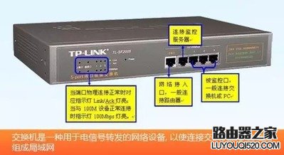 交换机和猫、路由器到底有什么区别？（图解）2