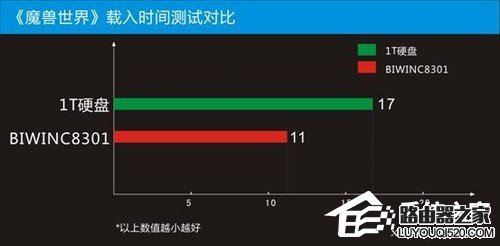 固态硬盘的好处是什么?电脑使用固态硬盘有什么用