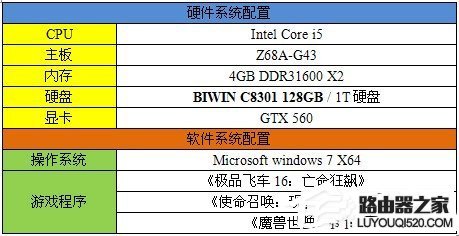 固态硬盘的好处是什么?电脑使用固态硬盘有什么用