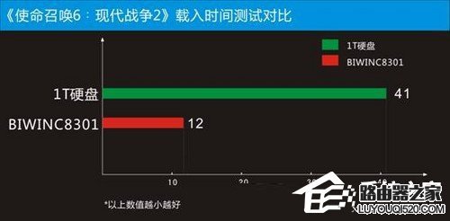 固态硬盘的好处是什么?电脑使用固态硬盘有什么用