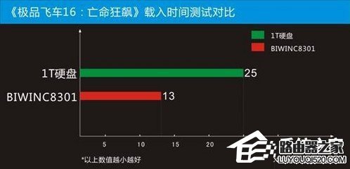 固态硬盘的好处是什么?电脑使用固态硬盘有什么用