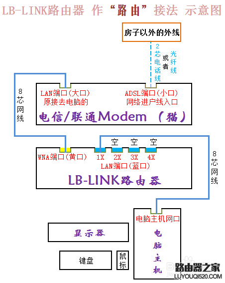 b-link路由器如何设置？BL-360无线路由器设置教程