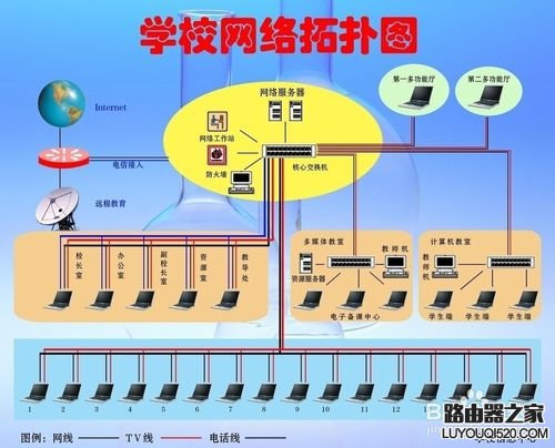 如何管理寝室的上网设备