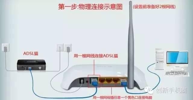 教你设置无线路由器以及处理路由器常见问题