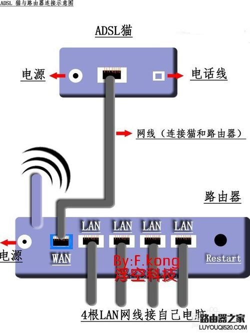 无线路由器怎么设置？新手快速设置路由器教程图解