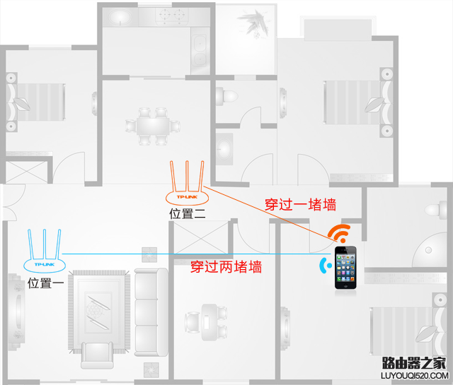 如何提升无线路由器的覆盖面积和穿墙效果？