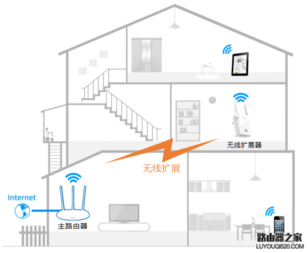 路由器如何扩展被隐藏的SSID（无线信号）？