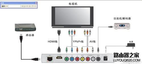 网络机顶盒怎么安装 如何安装网络高清机顶盒