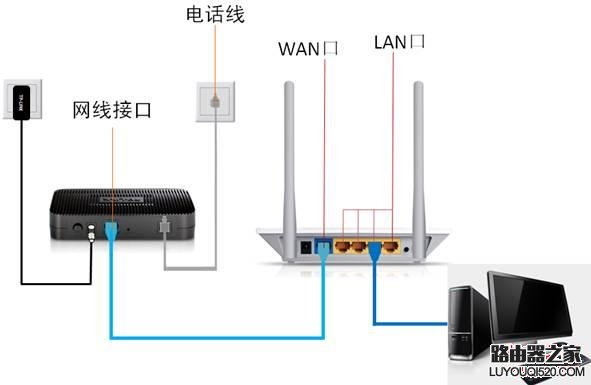 TOTOLINK 无线路由器设置