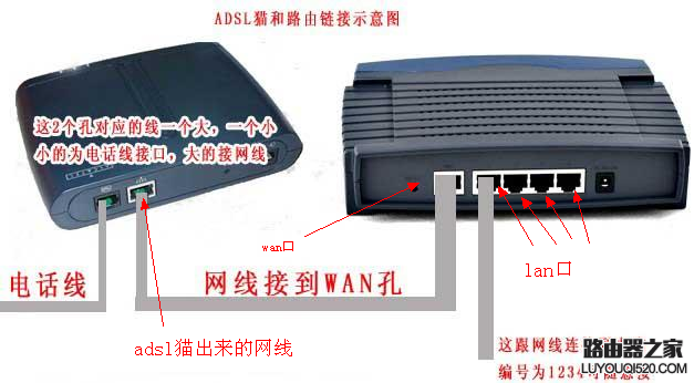 tplink+路由器设置无线上网