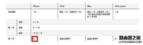 iPhone 6通讯录突然不见了怎么办？