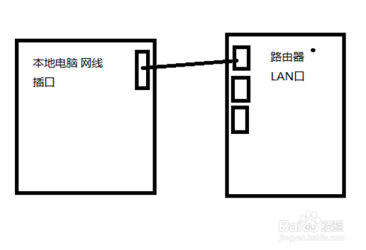 无线路由器怎么安装