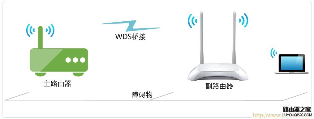 TP-Link路由器设置,192.168.0.1路由器设置密码,无线路由器怎么用,路由器ip设置,什么叫网卡,上行带宽