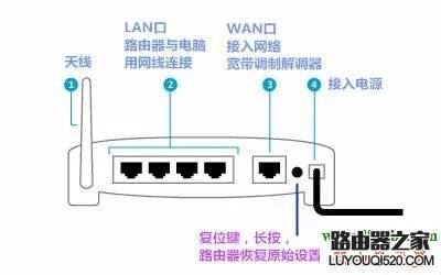 360安全路由器怎么设置，360安全路由安装设置详解