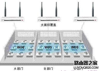 磊科无线路由器桥接方法