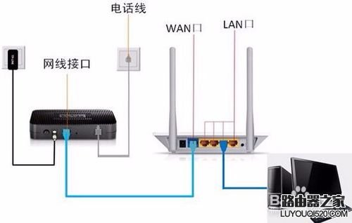 怎么防止别人在路由器上加装路由器？