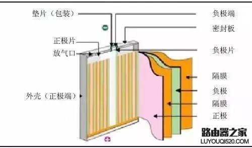 笔记本长期插着电源使用，会不会影响电池寿命？