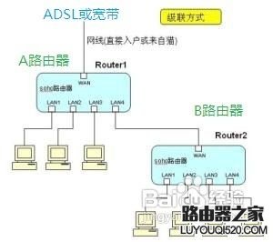 两台无线路由器怎么连接