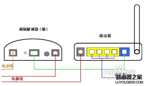 无线路由器怎么接线