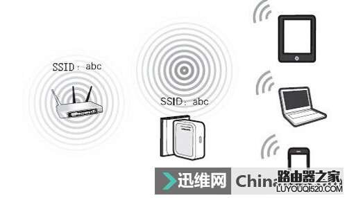 路由器AP、路由、中继、桥接模式的区别