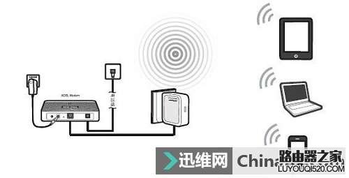 路由器AP、路由、中继、桥接模式的区别