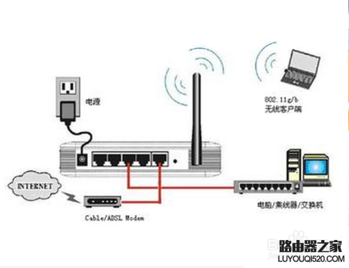 新买的路由器怎么设置才可以用