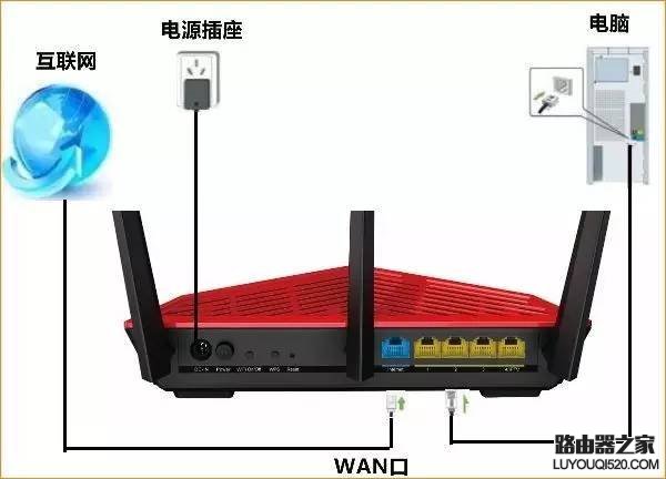 进不去路由器界面怎么办？腾达AC15教你解决