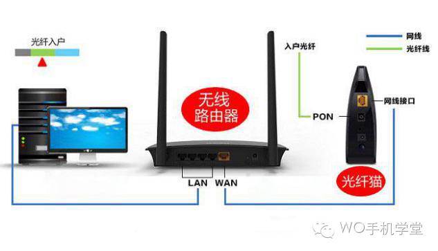 新买的无线路由器怎么设置？