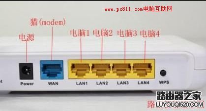 路由器接口说明