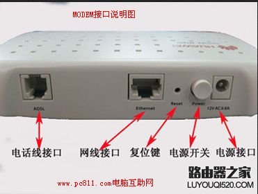 MODEM接口说明示意图