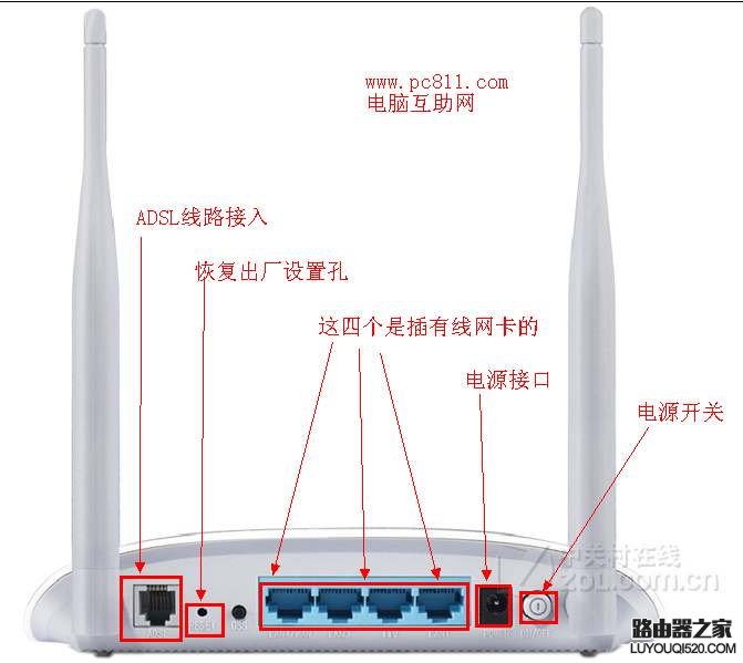 TD W89841N无线路由器各接口说明图