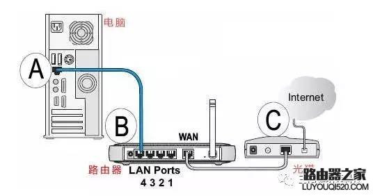 宽带路由器怎么设置