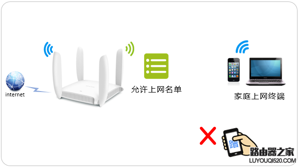 新版tp-link路由器如何设置MAC地址过滤