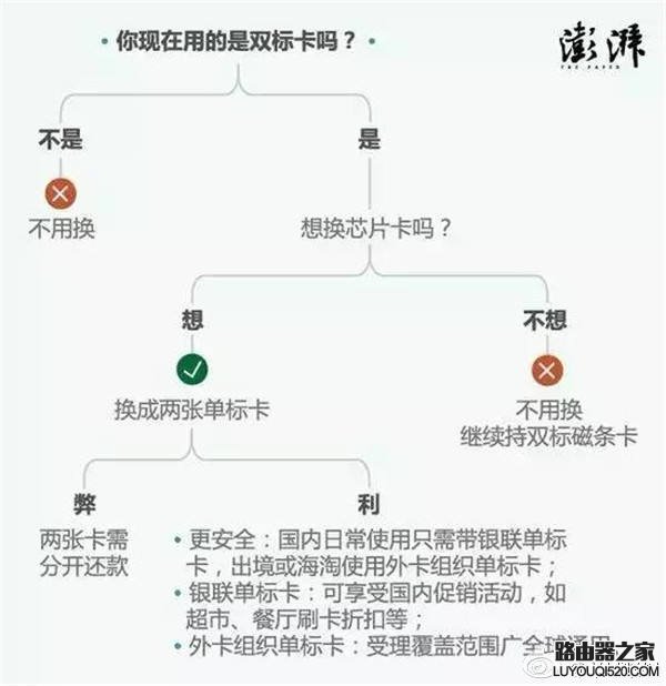 央行叫停双标信用卡