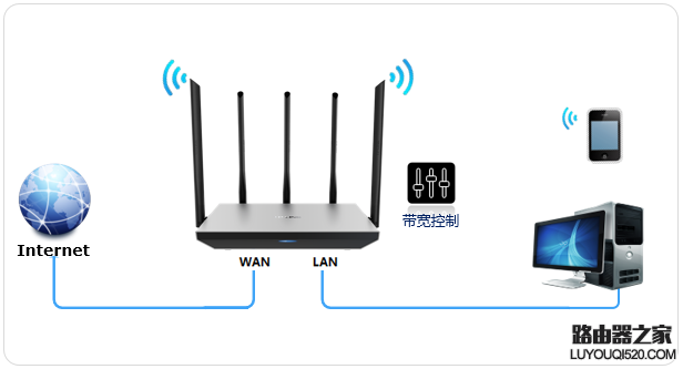 新版tp-link怎么设置网速限制（带宽控制）