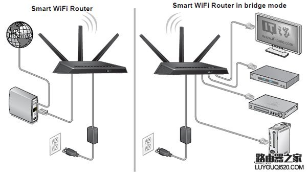 解决WiFi信号死角：无线路由器桥接大法