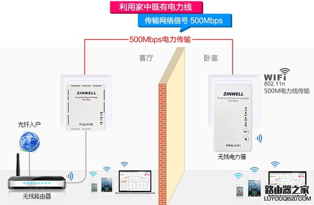 电力猫连接无线路由器设置方法