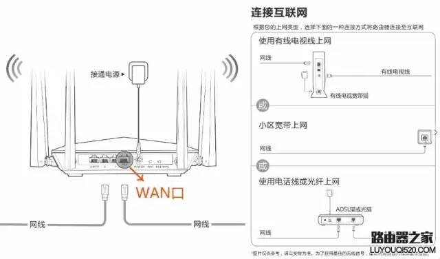 路由器连接上但上不了网怎么办？