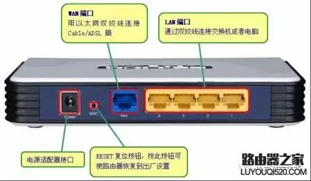 家用无线路由器怎么安装设置上网