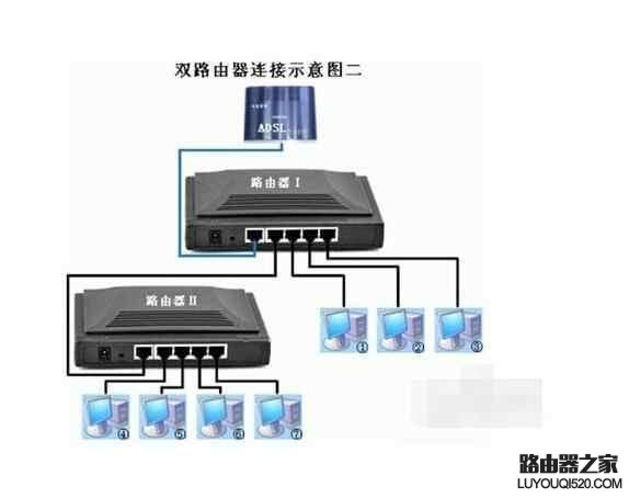 一根网线怎么连接两个无线路由器