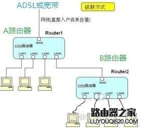 两台无线路由器怎么连接设置