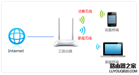 tp-link访客无线网络怎么设置