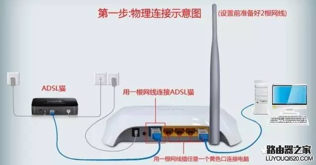 无线路由器设置wifi的方法