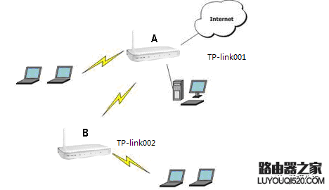 两个无线路由器怎么桥接