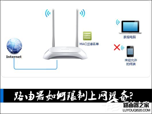 路由器如何限制上网设备？路由器怎么设置不让别人连接WiFi？