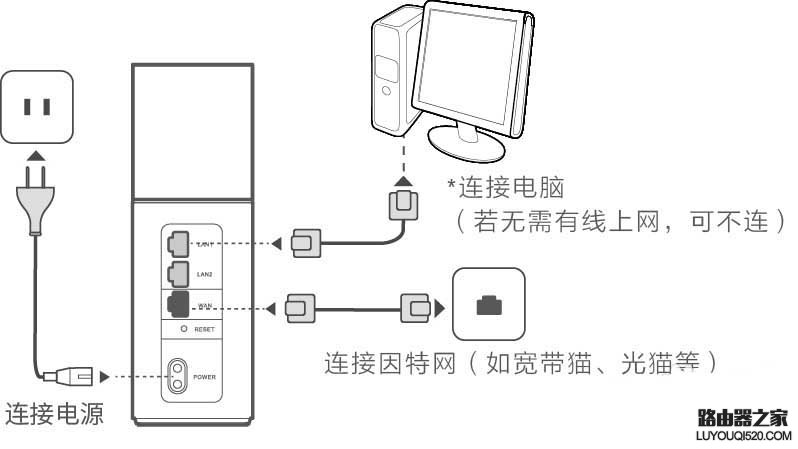 华为路由器设置好后不能上网怎么办？