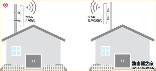 腾达(Tenda)O5V1.0-如何设置一键桥接？11